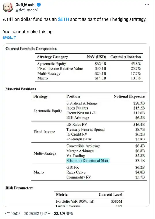 华尔街最大的做市商Citadel Securities，正在做空ETH？