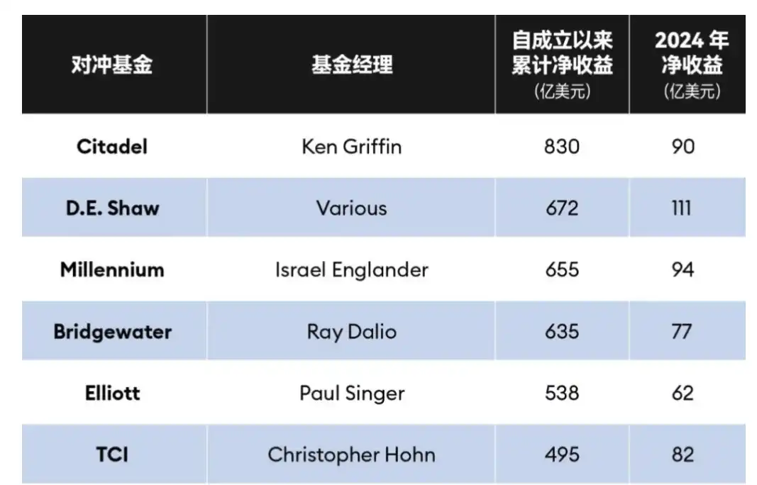 华尔街最大的做市商Citadel Securities，正在做空ETH？