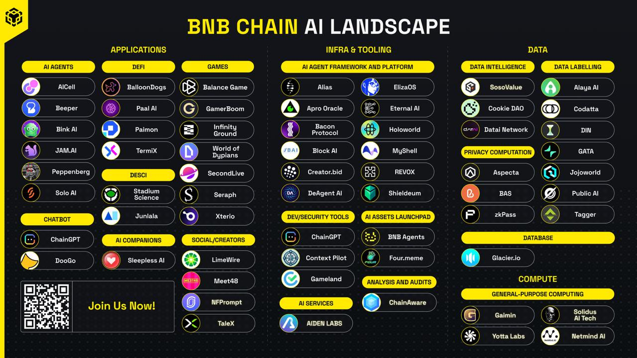 2025年，BNB Chain在想什么？