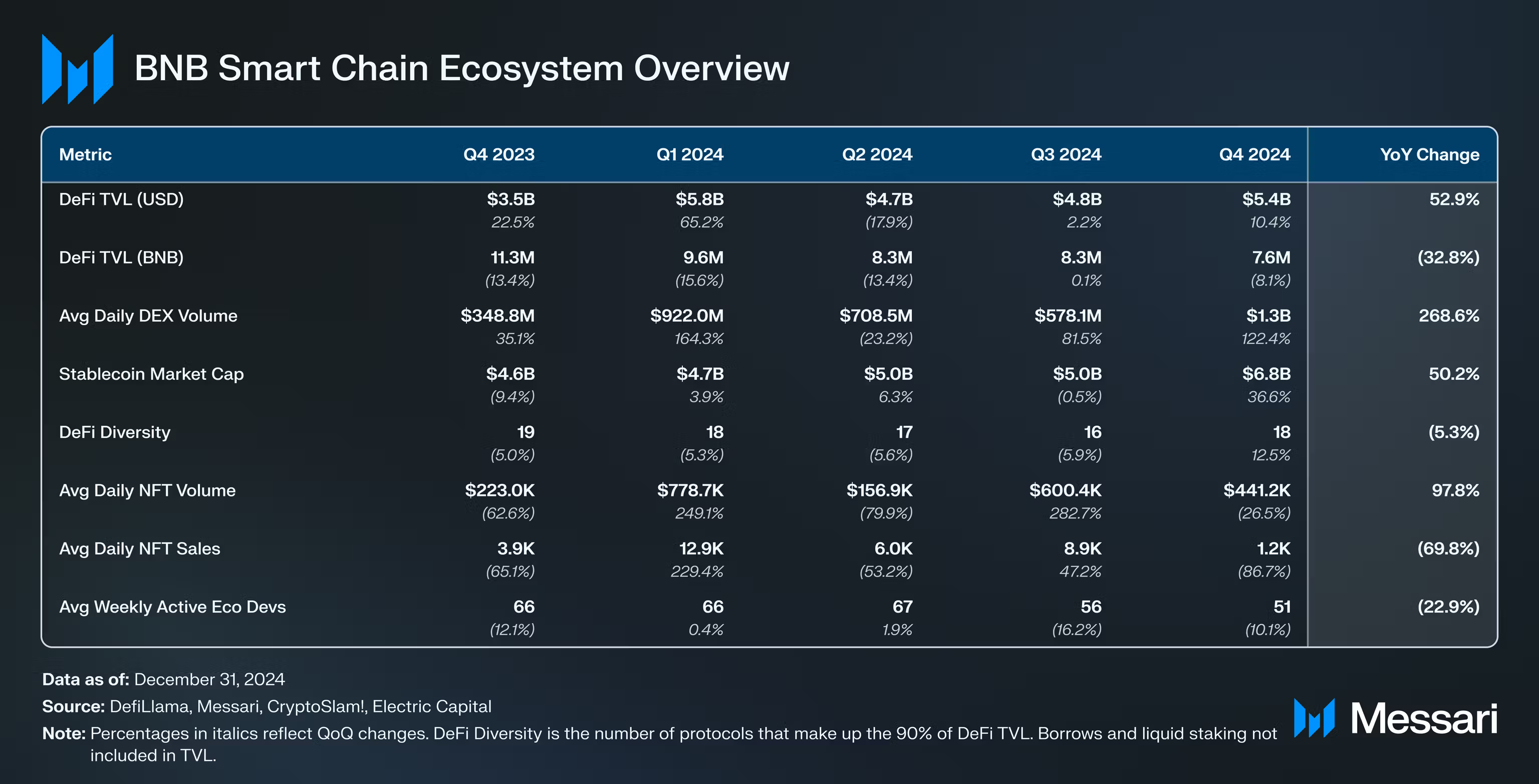 2025年，BNB Chain在想什么？