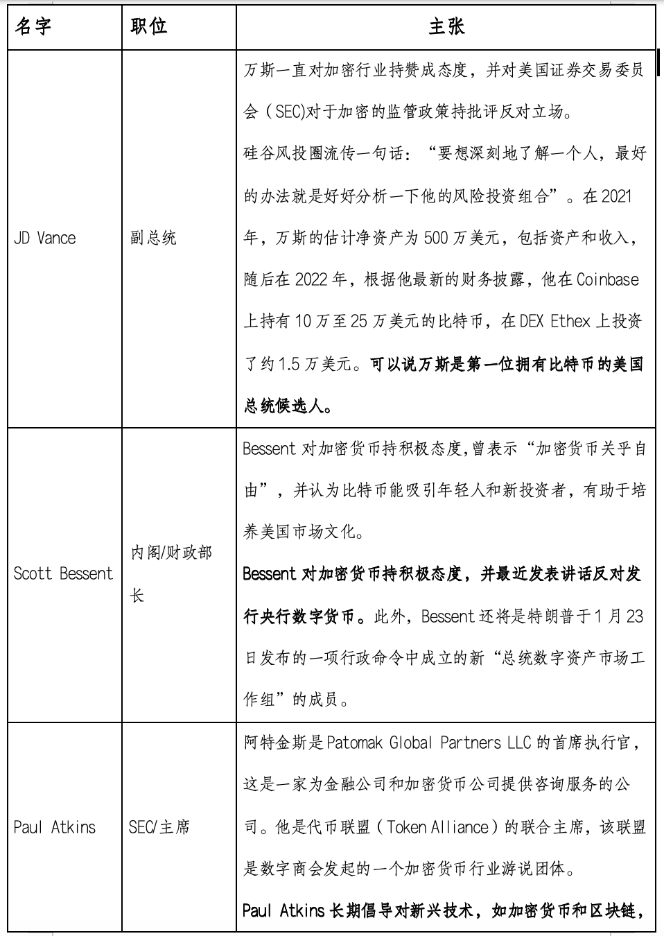 MVC市场洞察 | 一览近期Trump行政官员任命及立法推动进程