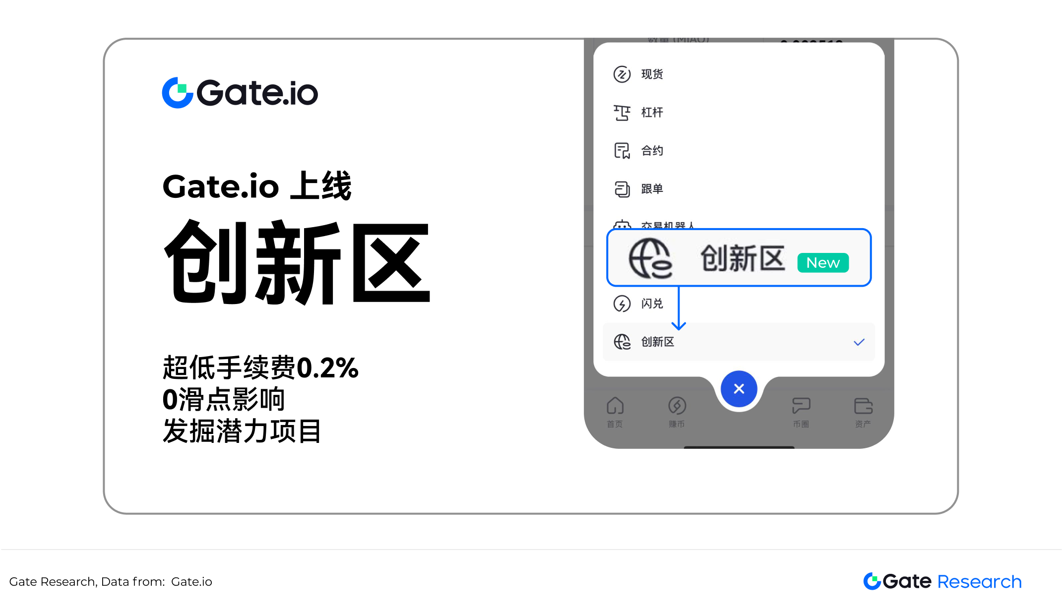 链上交易新风口：Gate研究院详解Gate.io创新区新模式