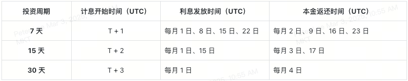 避开市场风险，加密财富管理如何提供稳定回报？