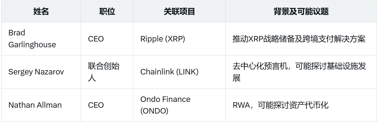 白宫加密峰会观看指南：特朗普带你看懂加密未来的风向标