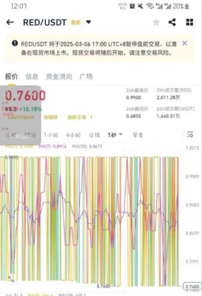 穿透Redstone的盘前红与黑：空投争议与价格异常波动