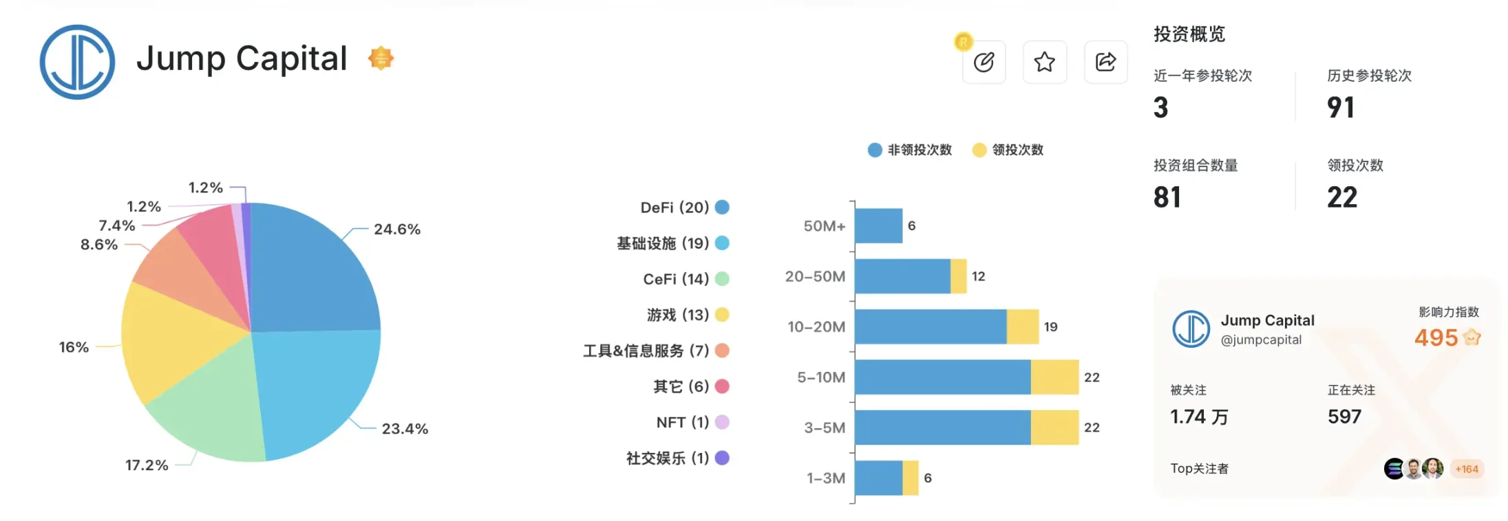 Jump全面恢复加密业务：王者归来还是积重难返？