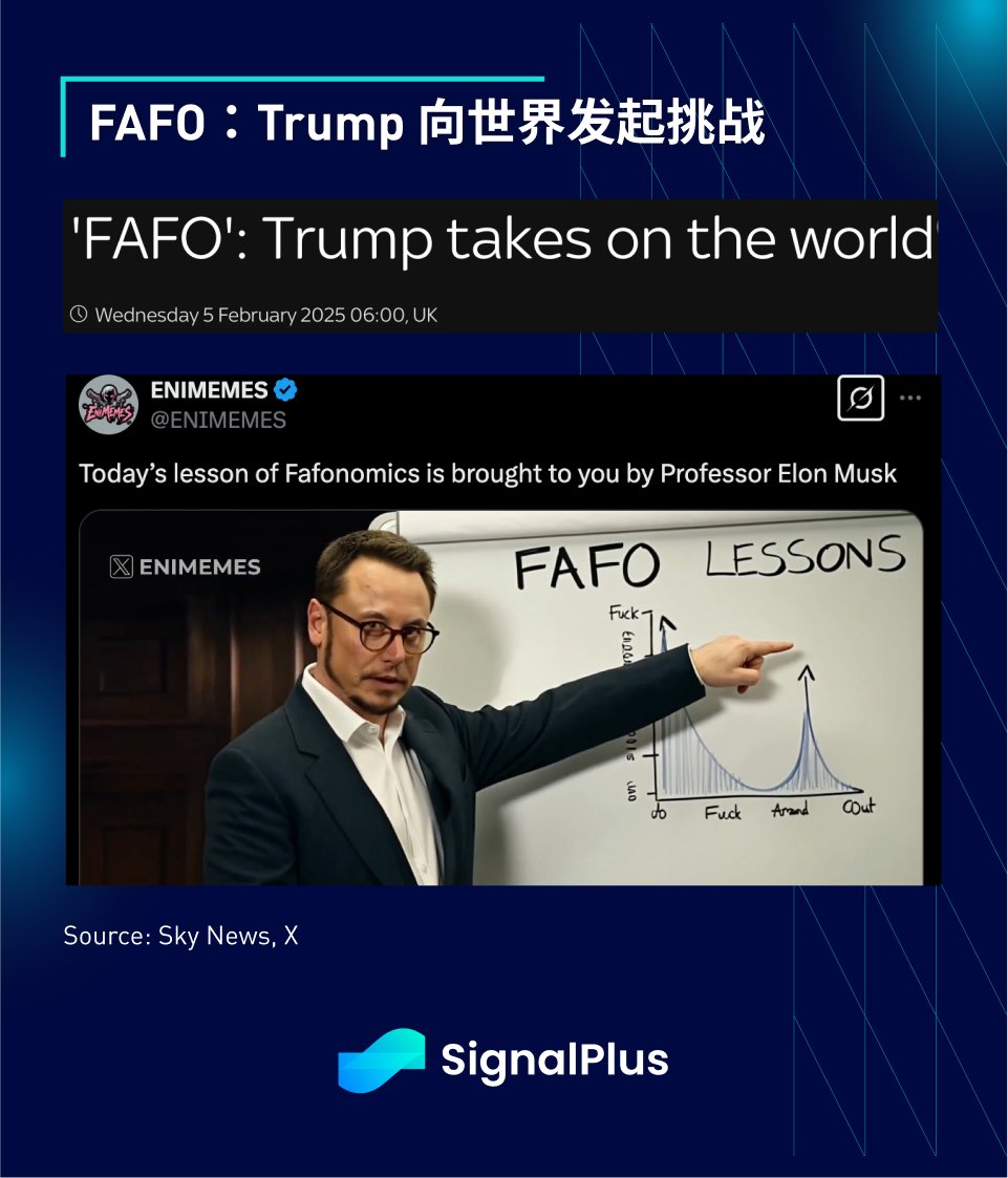 SignalPlus宏观分析特别版：FAFOnomics