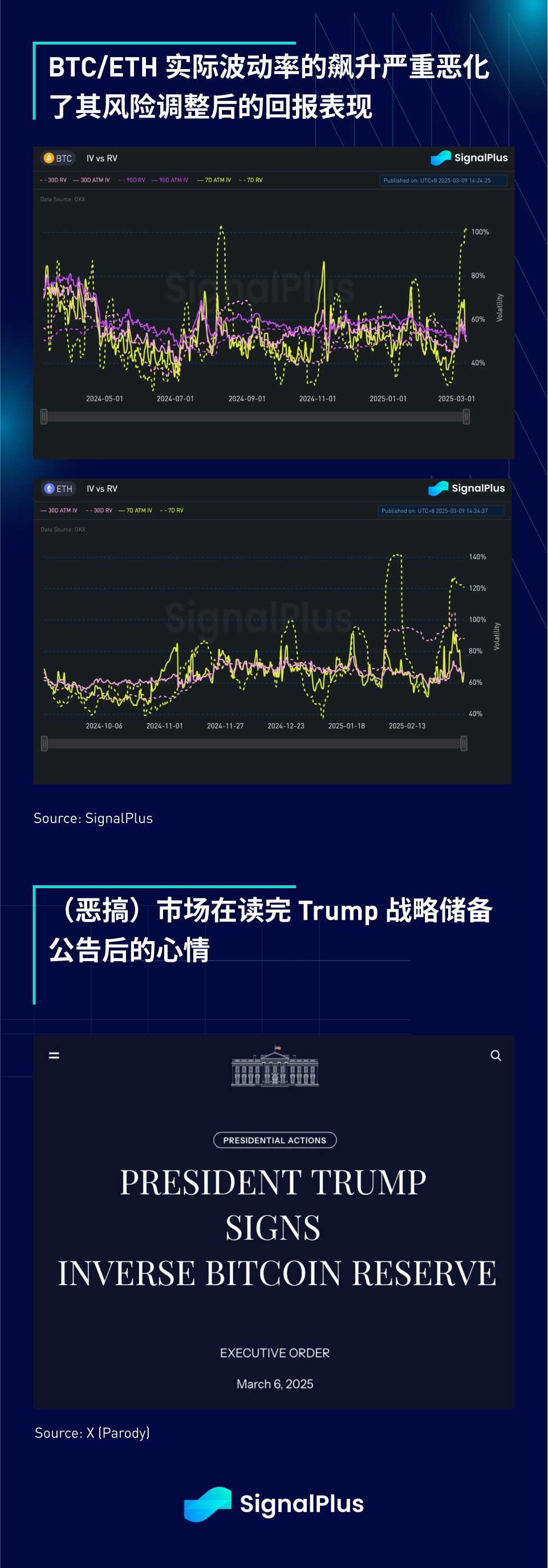 SignalPlus宏观分析特别版：FAFOnomics