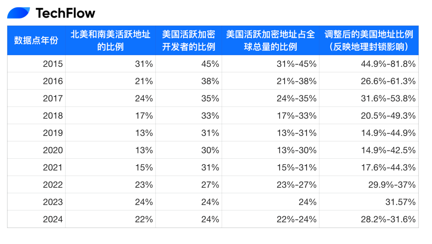 解读Dragonfly 2025空投报告：加密空投，美国尚未分到的蛋糕