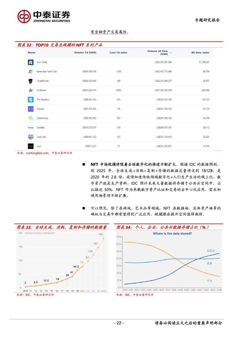 报告