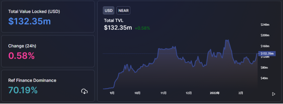 DeFi