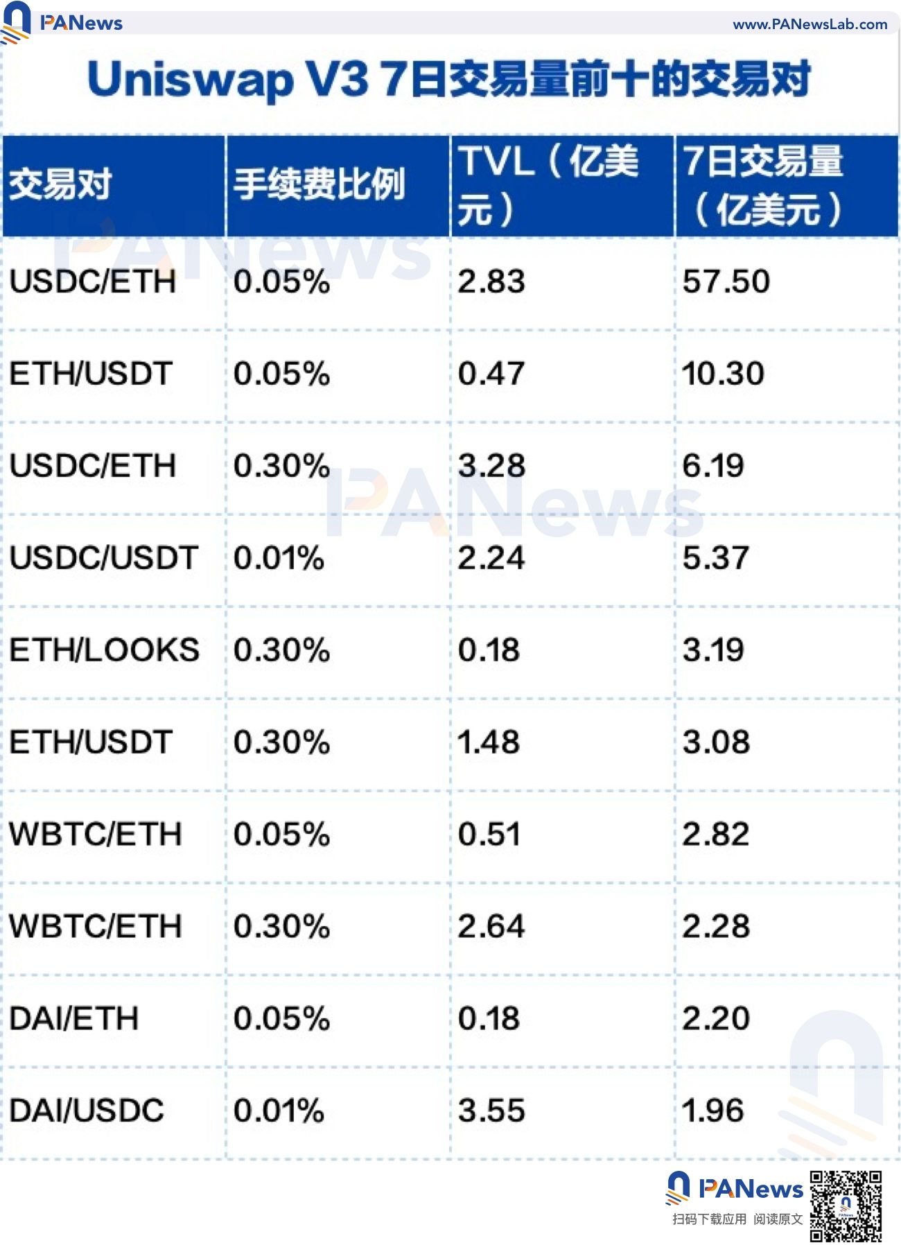 交易量