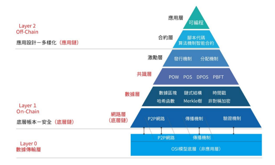 分片技术