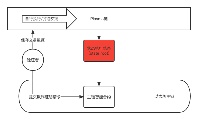 以太坊