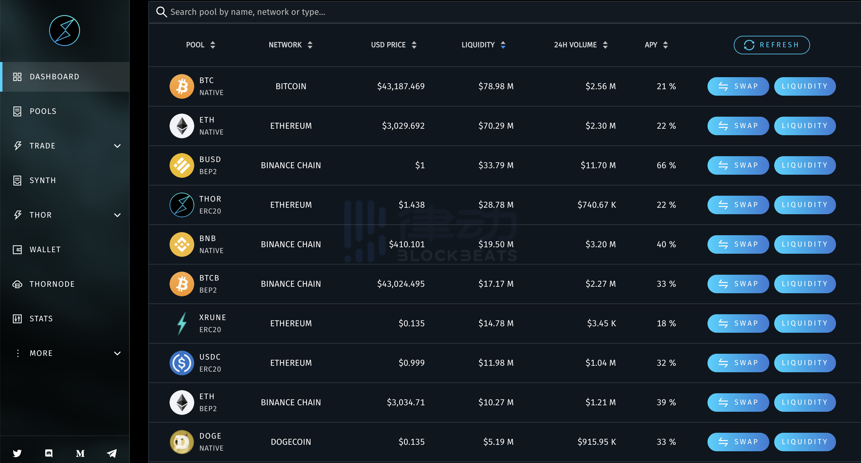 THORchain的无清算借贷，可能是改变DeFi的王牌