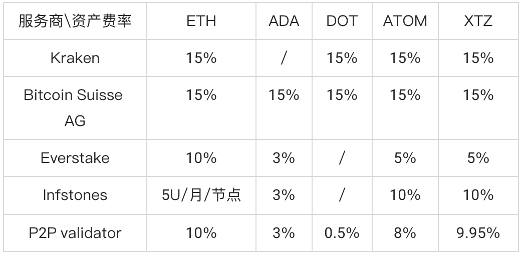 质押