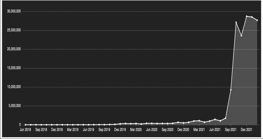 DeFi