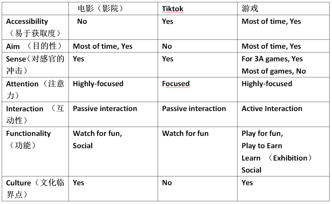 以 The Sandbox 为例：解析区块链元宇宙初形态