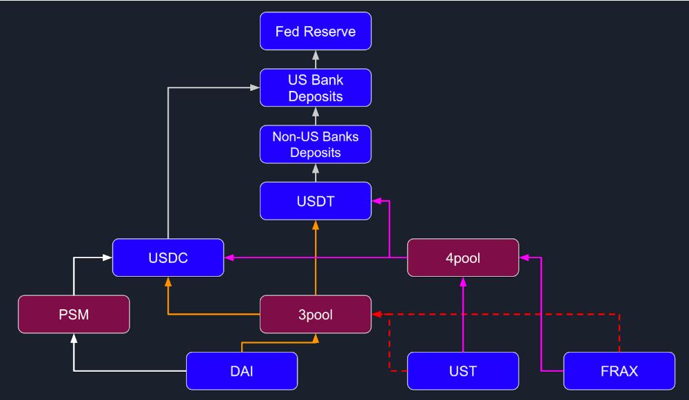 DeFi