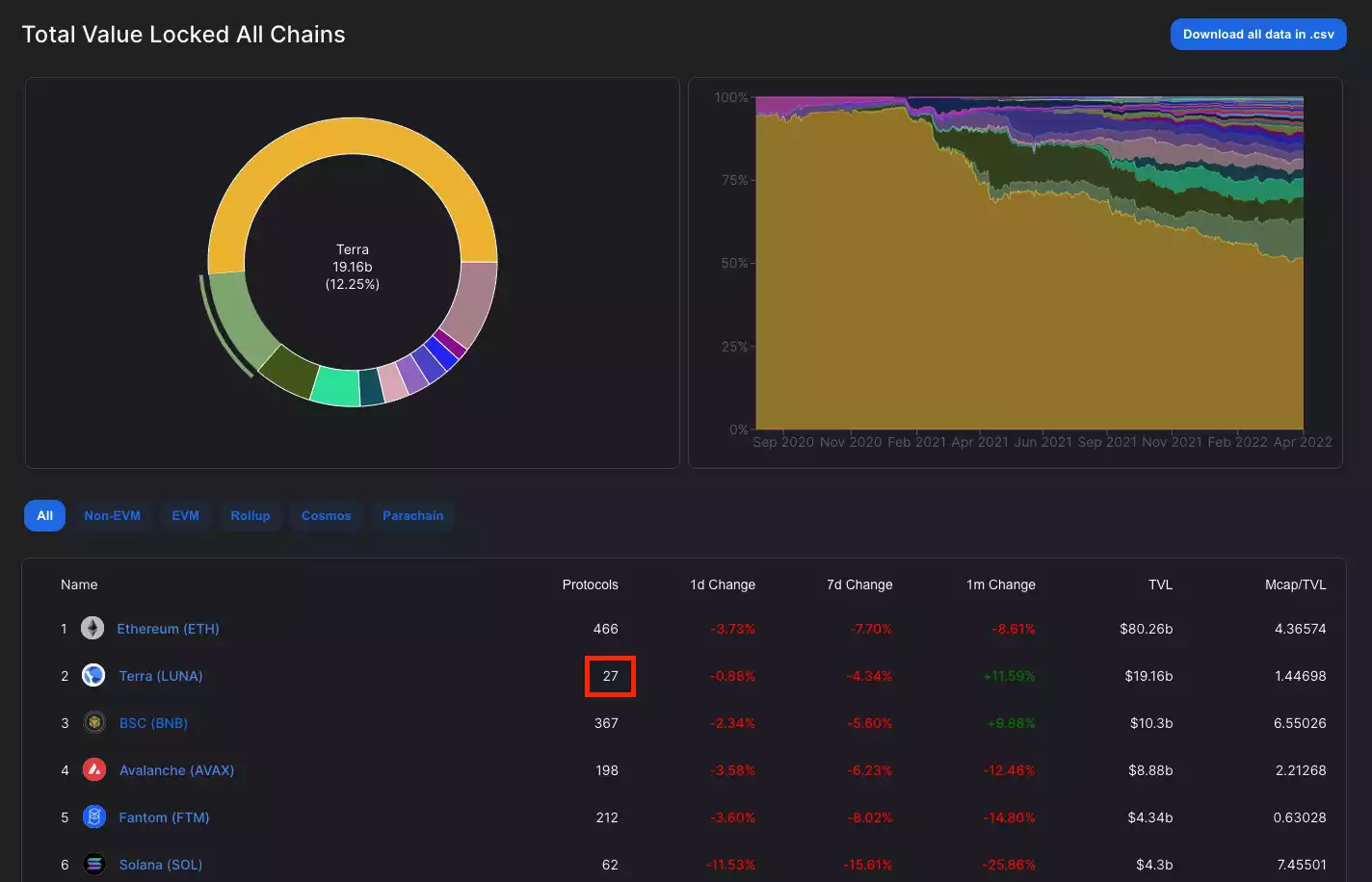 DeFi