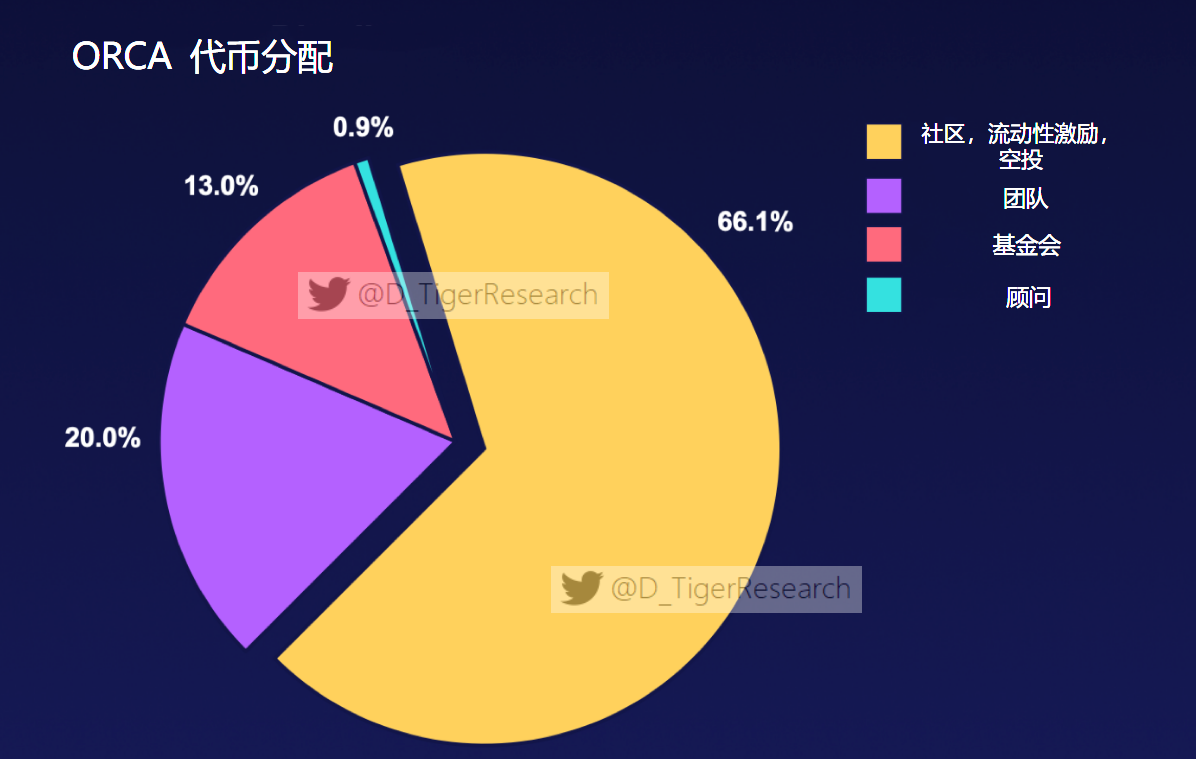 用户