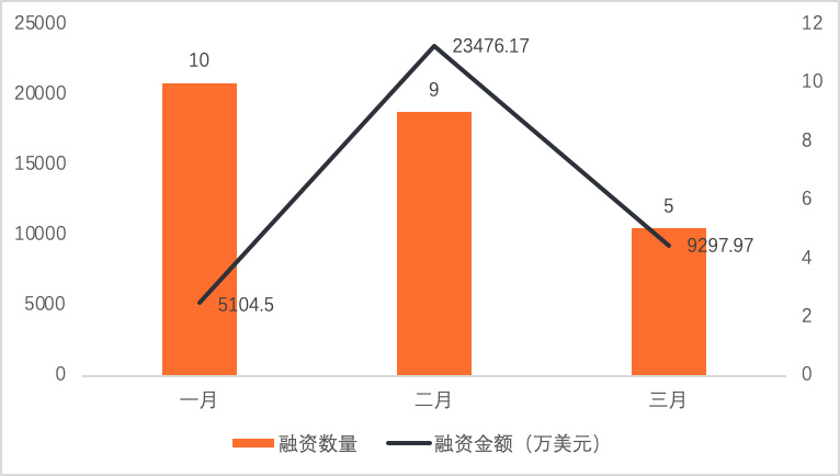 零壹智库