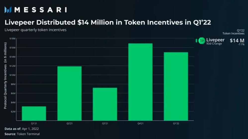 The Graph