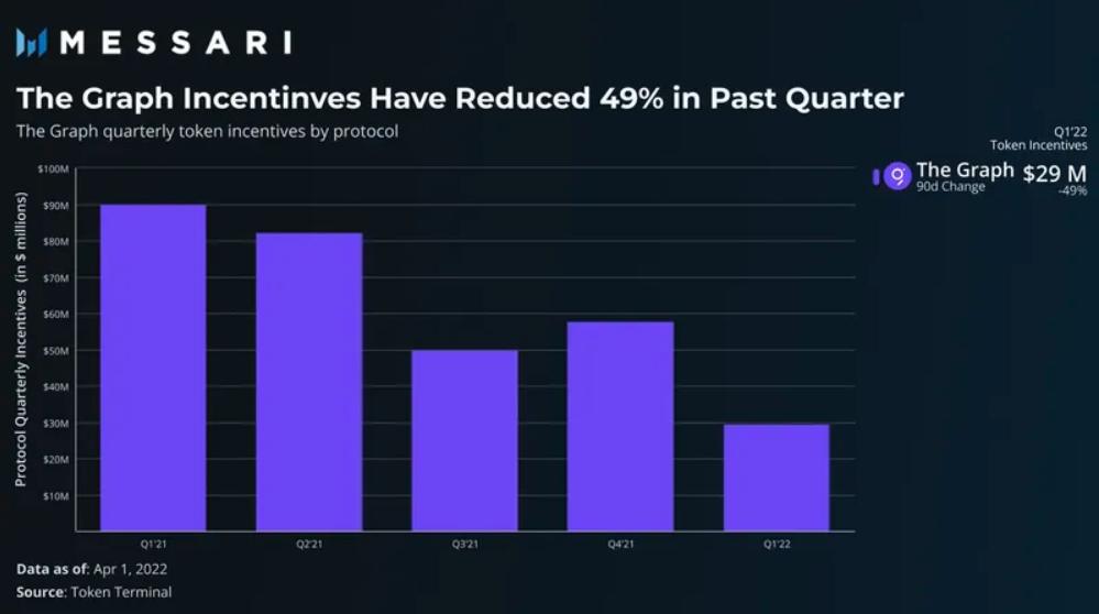 The Graph