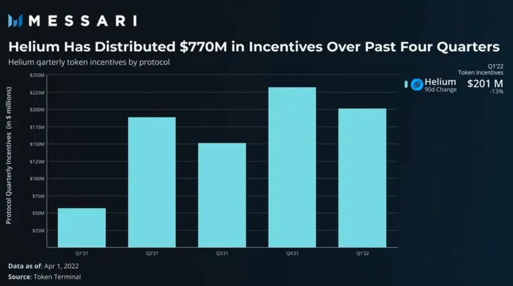 The Graph