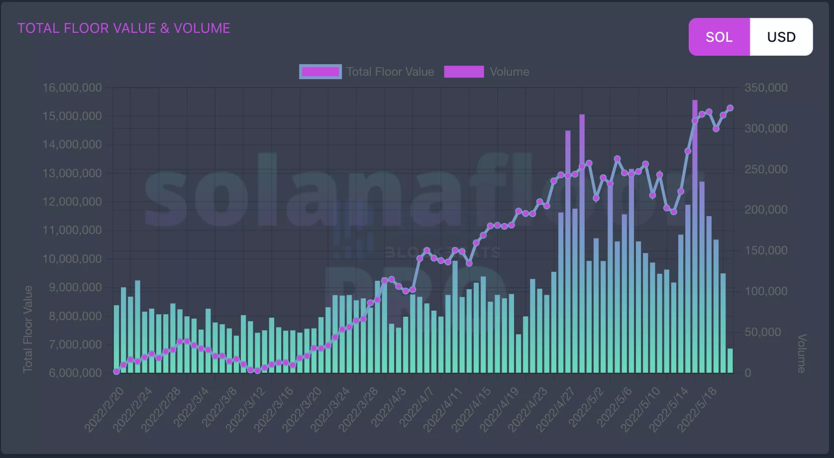 Solana