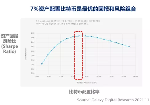 加密资产