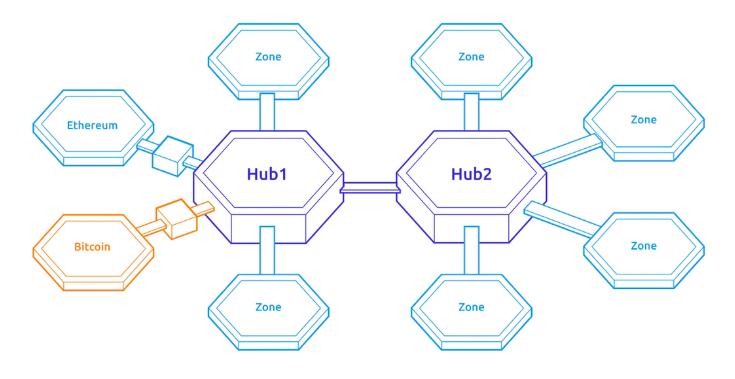 ATOM 2.0 白皮书即将发布，Cosmos 价值捕获能力能否提高？