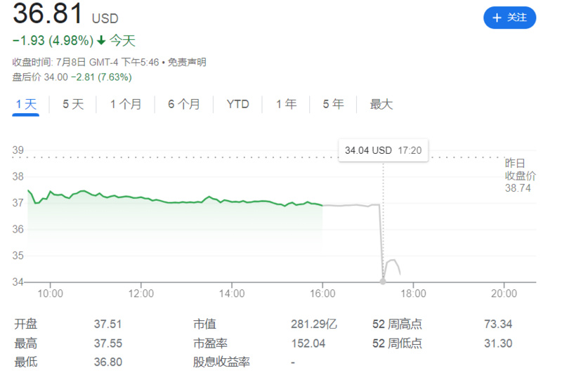 终止收购推特，马斯克为何「出尔反尔」？