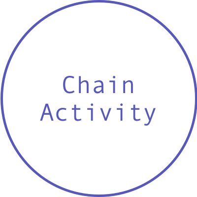 Chain Activity