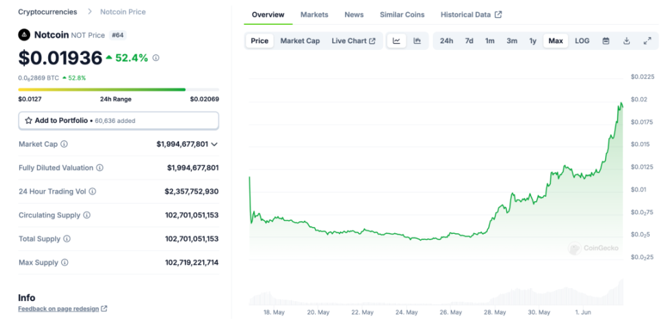 Notcoin & UXLINK: Mass Adoption 的链上数据对比