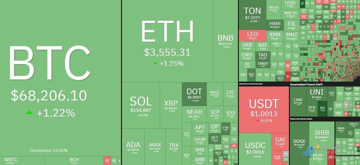 今年仅有一次降息？鲍威尔再放“鹰”，BTC回吐涨幅