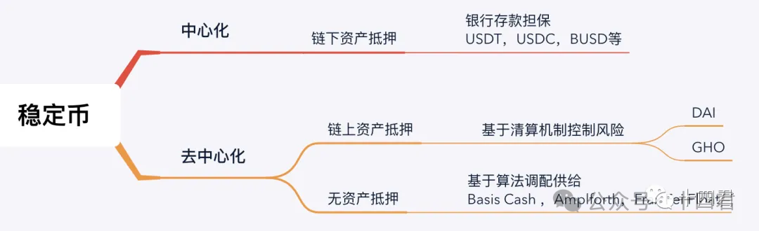 解读PStake Finance机制，看BTCFI的窘境与未来